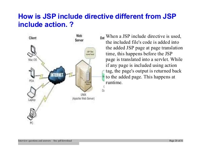 Jsp Interview Questions And Answers For Experienced Pdf